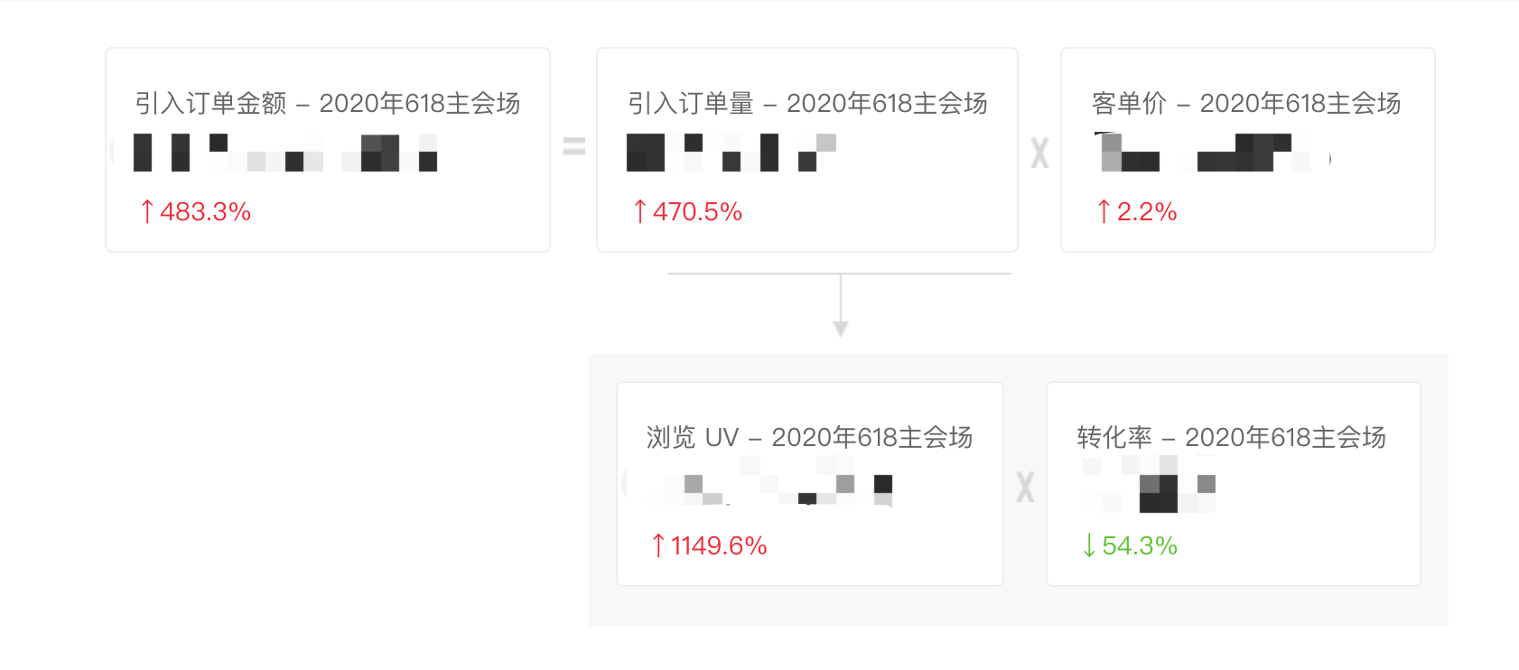 想做数据分析？先避开这4个新手常见的错误！