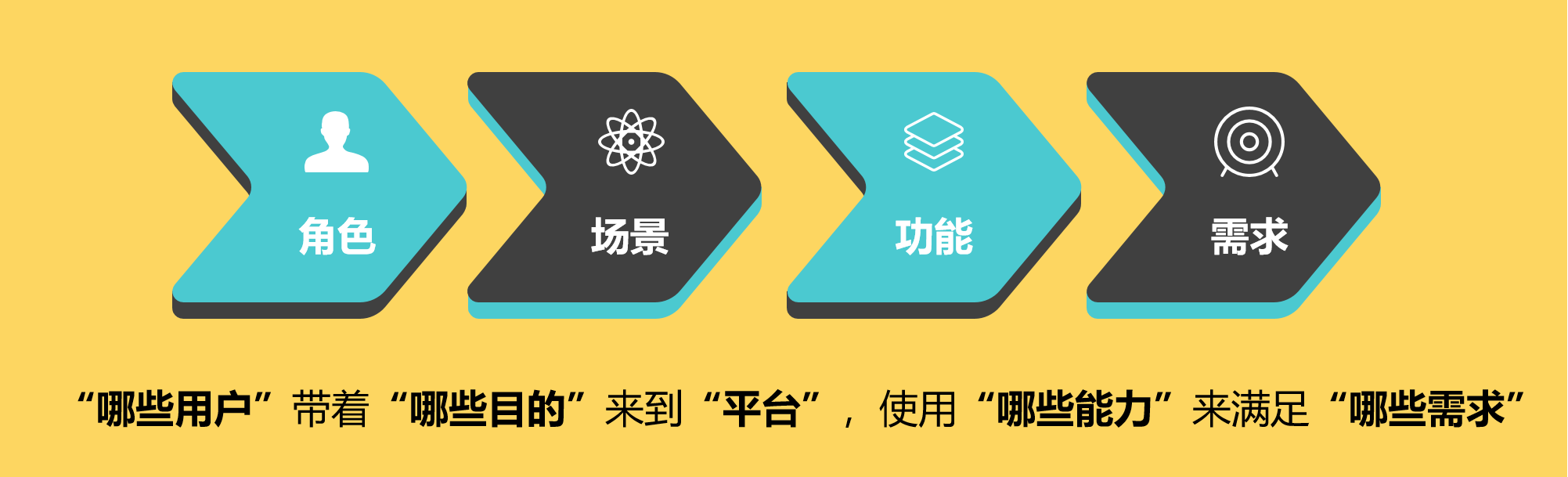 比设计冲刺还敏捷！如何高效组织一场共创工作坊