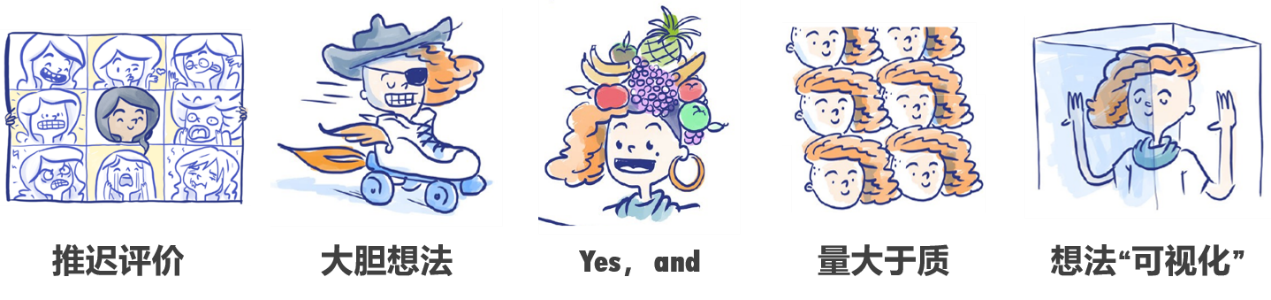 比设计冲刺还敏捷！如何高效组织一场共创工作坊