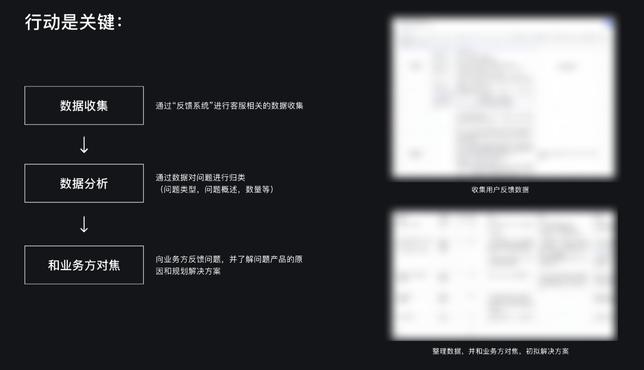 想做项目推动型设计师？来看这篇实战总结！