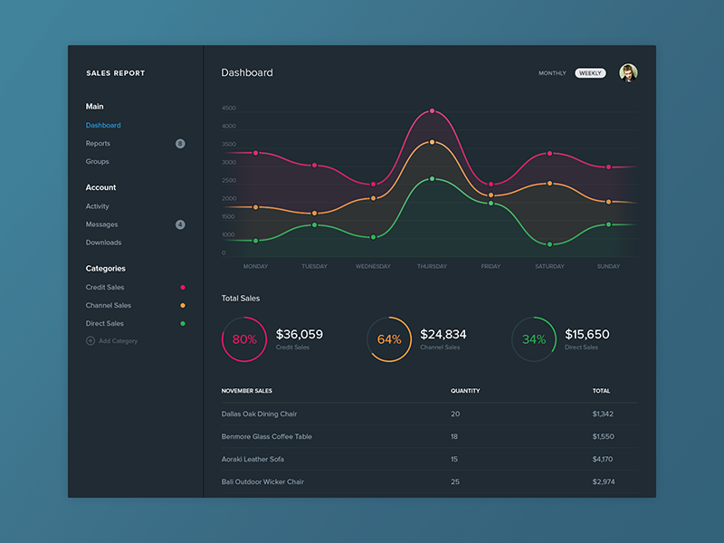 dashboard