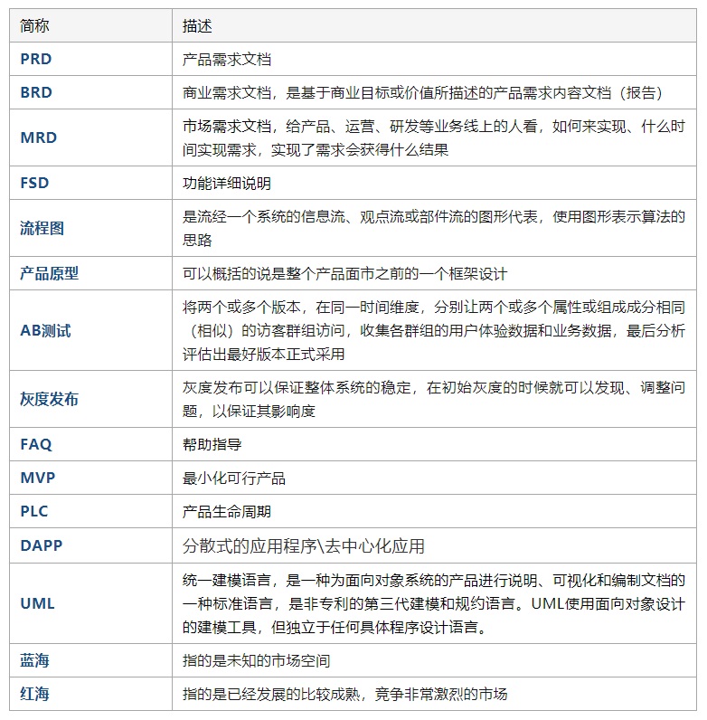 从零基础到精通：B端项目设计规范整理实例
