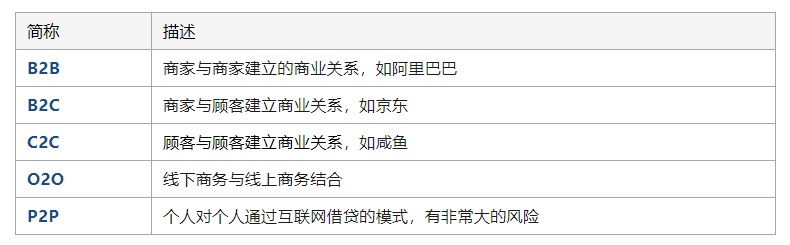 从零基础到精通：B端项目设计规范整理实例