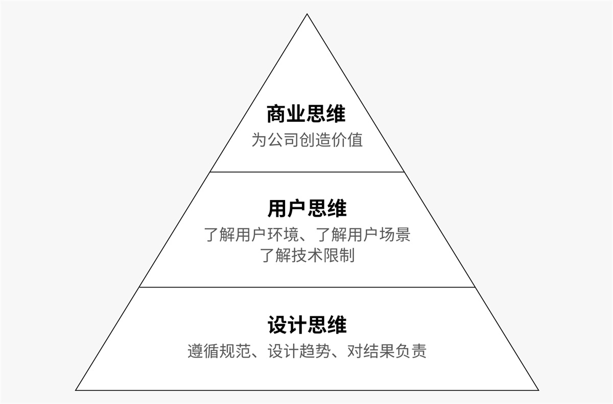 壹周速读：高手的独家练习技巧