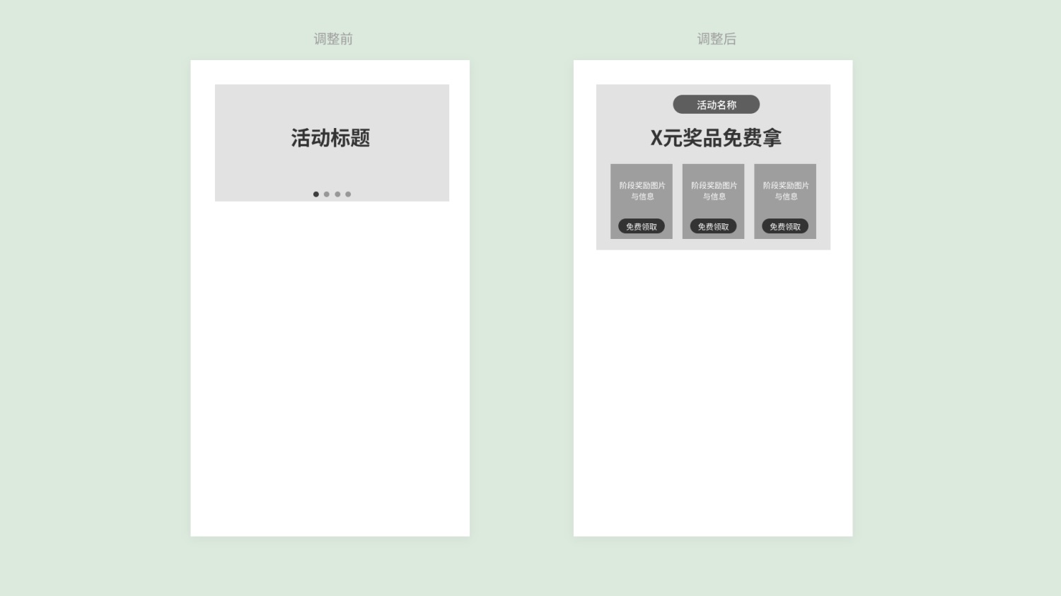 实战案例解析！如何用4个步骤引导用户操作提高转化率？