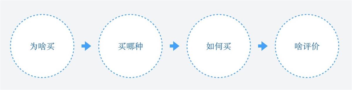 滴滴设计专家：如何把场景化融入到产品设计中？