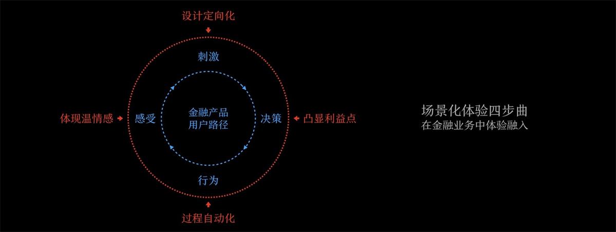 滴滴设计专家：如何把场景化融入到产品设计中？