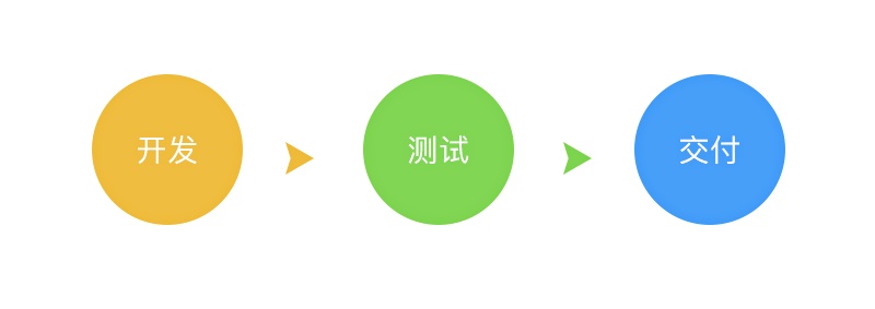 如何用产品开发三原则模型，帮我们做好产品设计