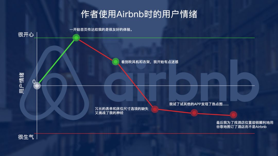 如何正确体验分析一款软件？来看 Airbnb 的实战案例！