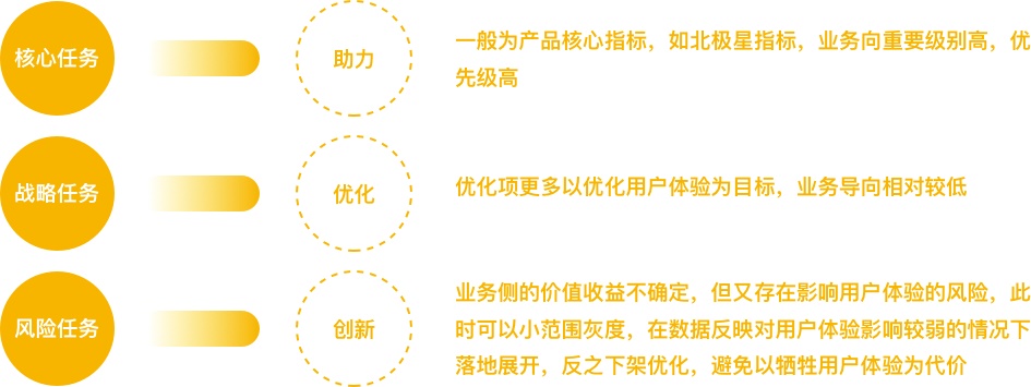 如何设计行动按钮？用超多案例帮你完整掌握！
