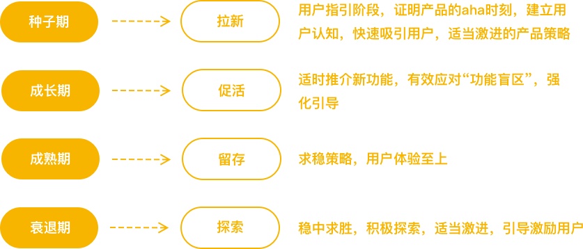 如何设计行动按钮？用超多案例帮你完整掌握！