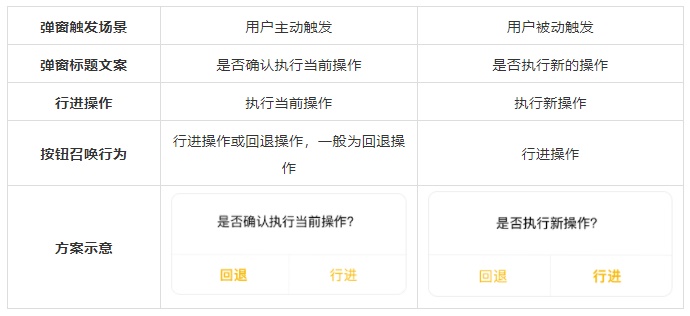如何设计行动按钮？用超多案例帮你完整掌握！