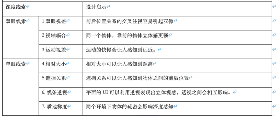 超全总结！Apple Vision Pro 视觉与动效设计原则拆解