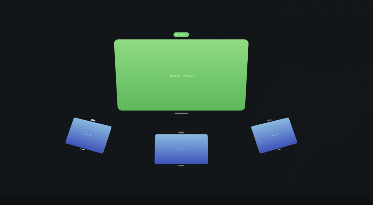 从6个方面，总结​Apple Vision Pro设计规范之空间共享体验篇