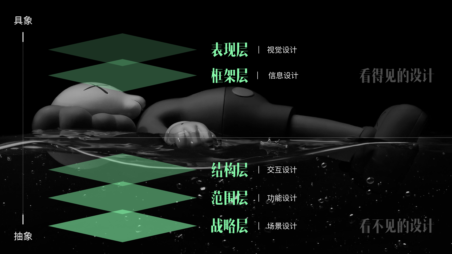 参加门票高达15000元的会议后，我总结了3个设计思考