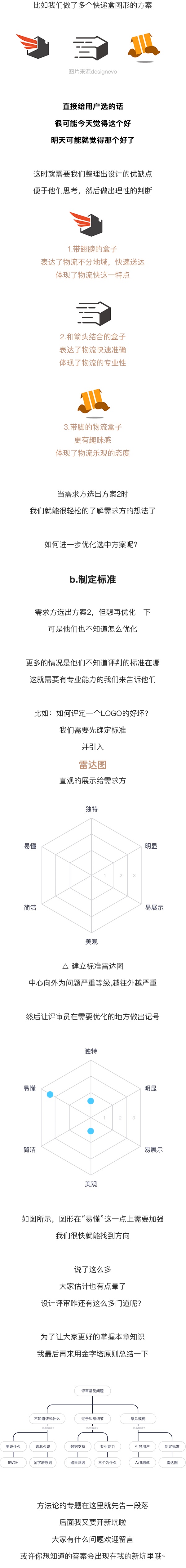设计评审常见的三大问题，我把解决办法都整理出来了！