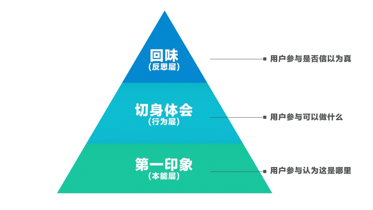 实战案例！QQ-AR「穿越赛场」背后的设计过程全面总结