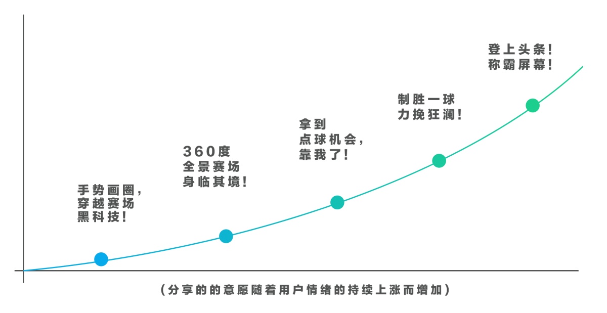 实战案例！QQ-AR「穿越赛场」背后的设计过程全面总结