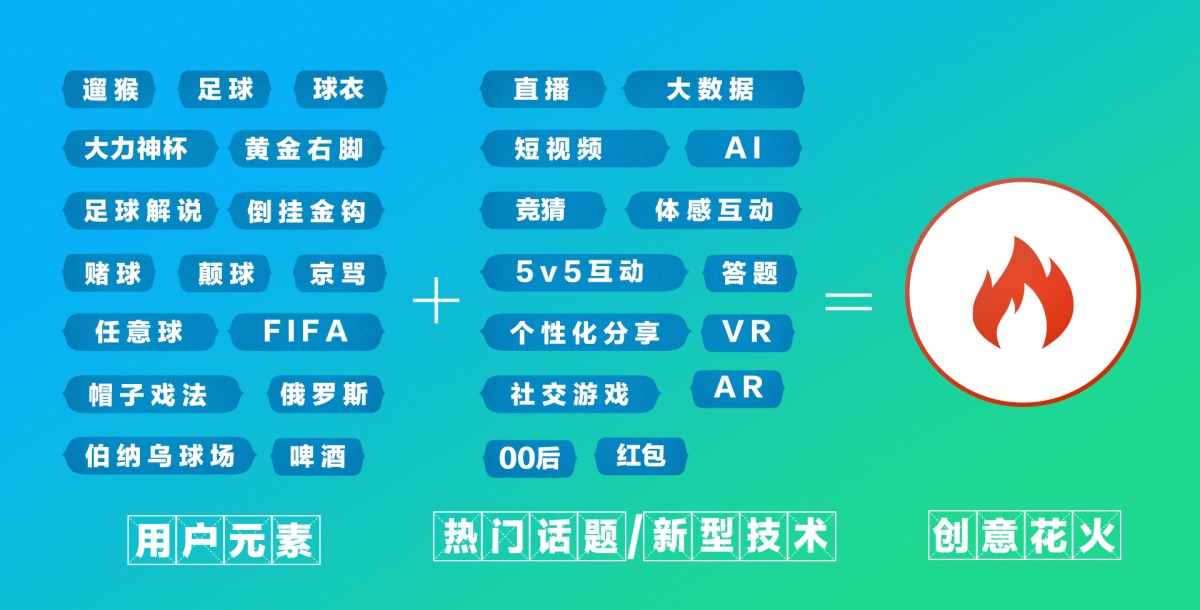 实战案例！QQ-AR「穿越赛场」背后的设计过程全面总结