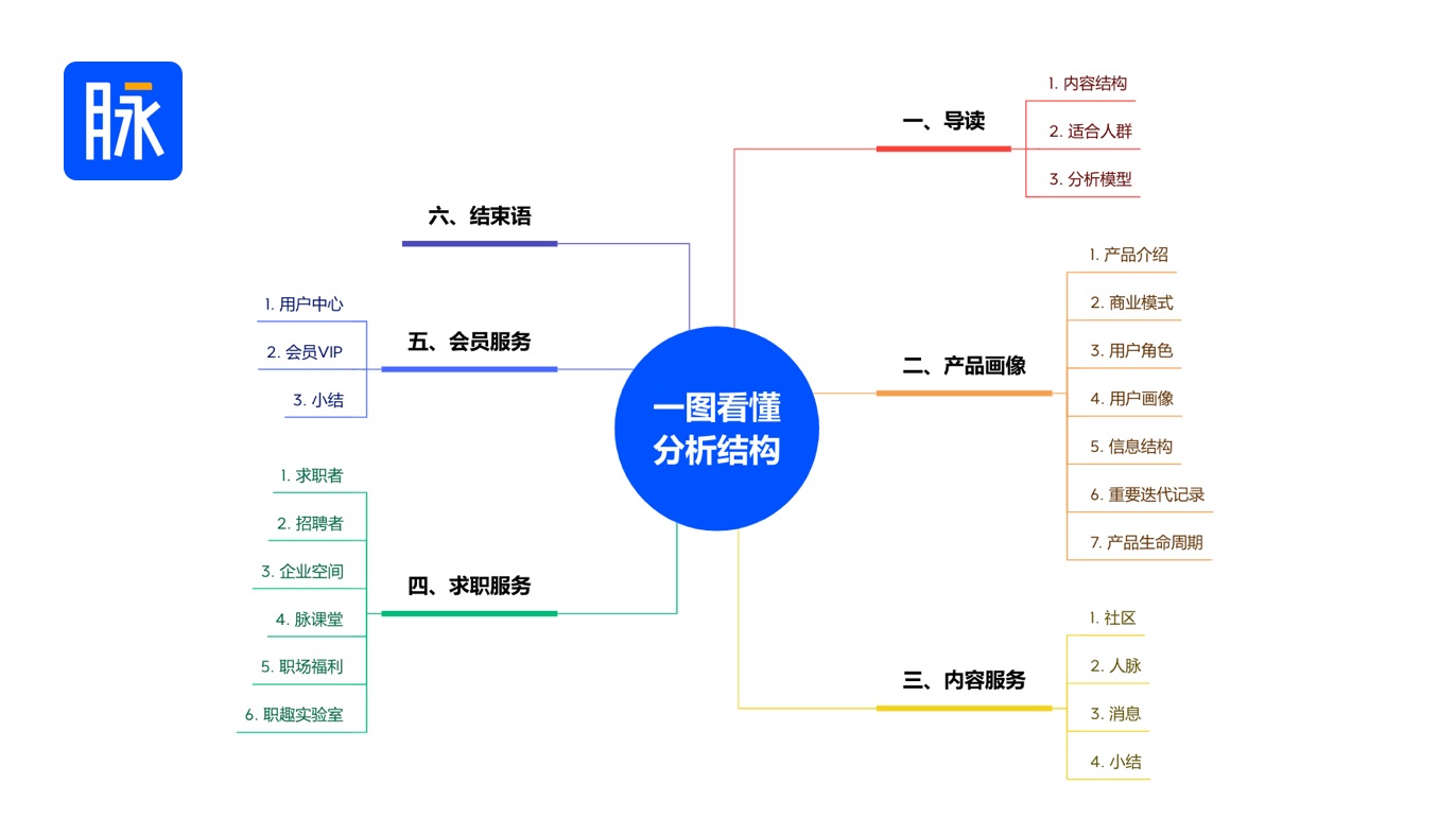 万字产品拆解！脉脉产品设计全方位深度解析