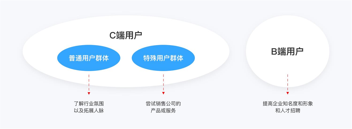 万字产品拆解！脉脉产品设计全方位深度解析
