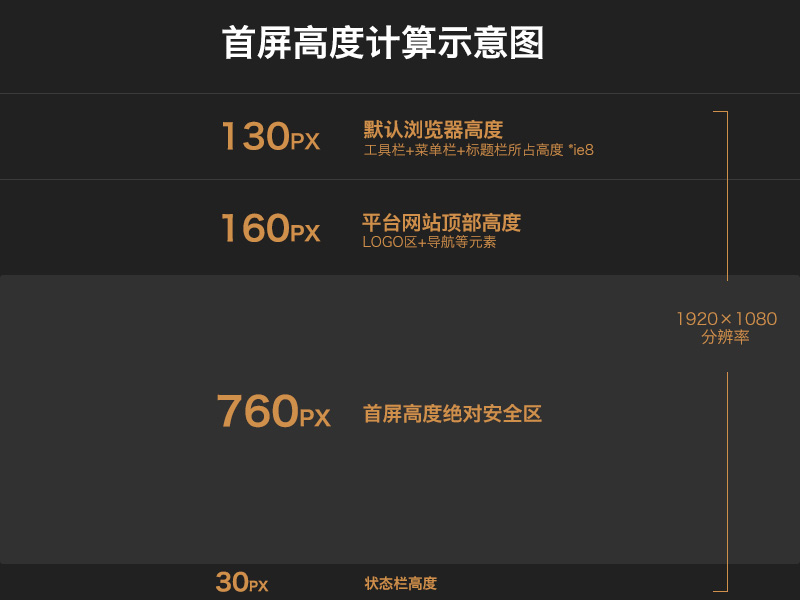 入门好文！电商首屏页的基础知识科普+技巧总结