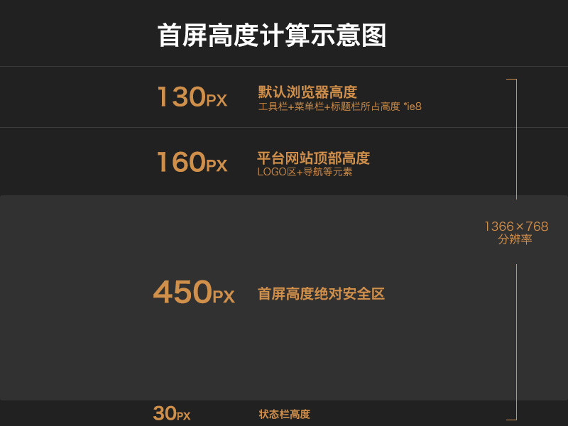 入门好文！电商首屏页的基础知识科普+技巧总结