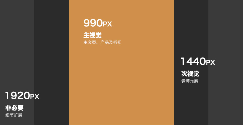 入门好文！电商首屏页的基础知识科普+技巧总结