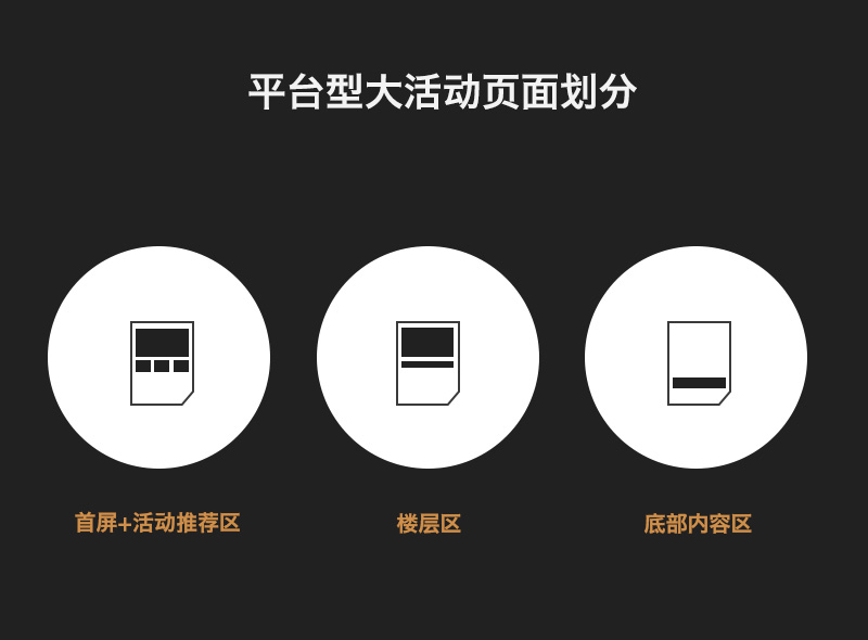 入门好文！电商首屏页的基础知识科普+技巧总结