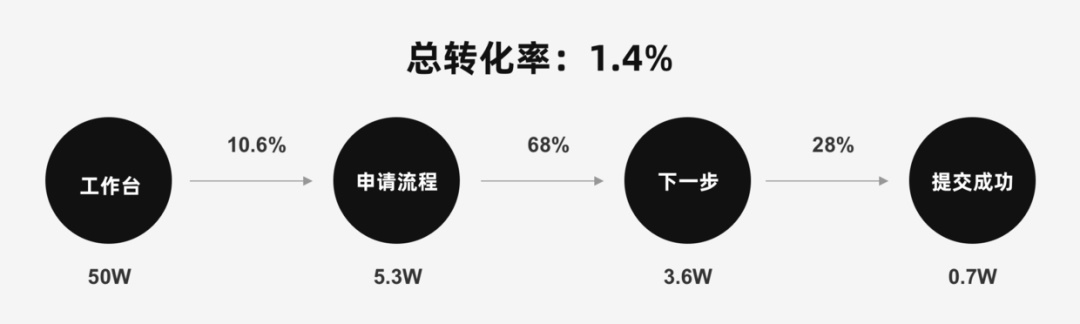 设计师进阶必备！如何通过数据优化设计？