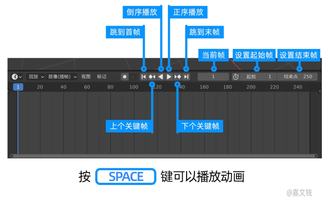 3D神器Blender教程来了！从入门到跨过门槛