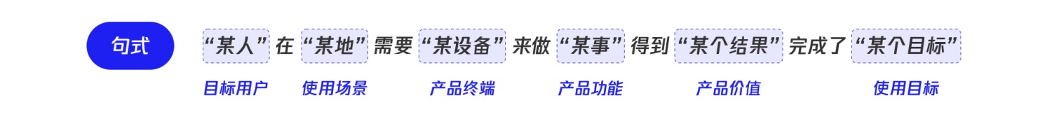 万字干货！写给设计新人的B端产品入门指南
