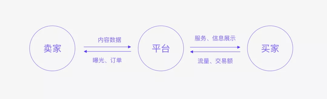 如何用以终为始的方式做竞品分析？我总结了这4个方面！