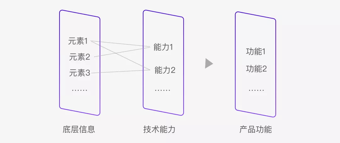 如何用以终为始的方式做竞品分析？我总结了这4个方面！