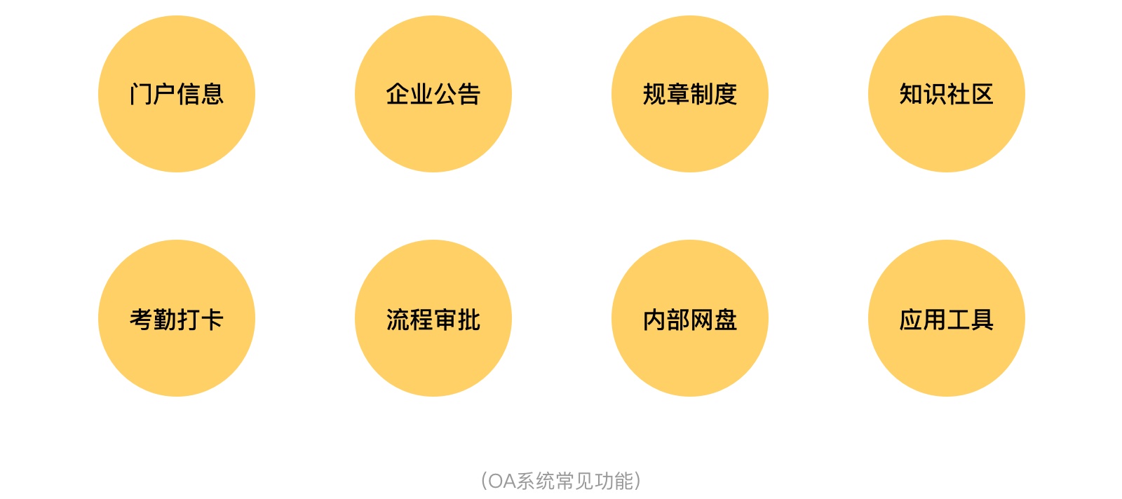 这篇超详细的文章，帮你全面搞定B端产品设计