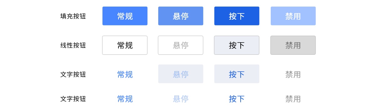 做B端后台产品很复杂?送你一份完整的设计流程和规范!