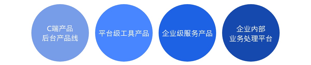 做B端后台产品很复杂?送你一份完整的设计流程和规范!