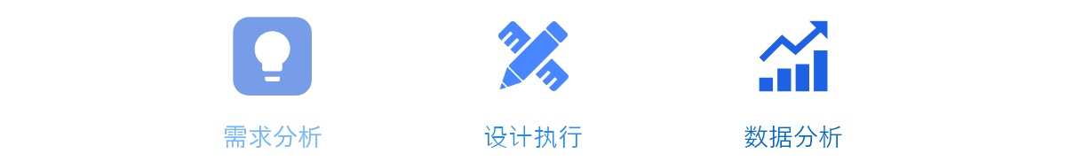 做B端后台产品很复杂?送你一份完整的设计流程和规范!