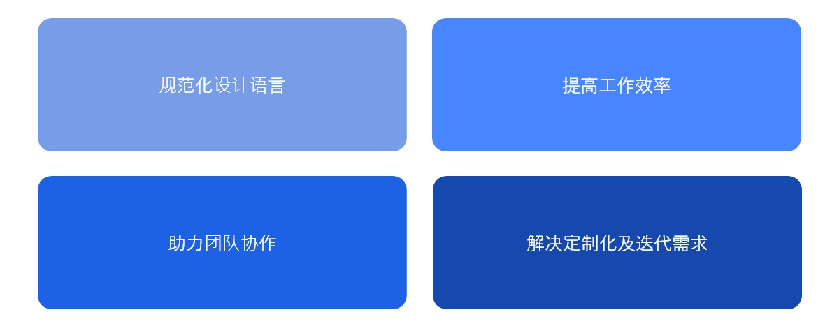 做B端后台产品很复杂?送你一份完整的设计流程和规范!