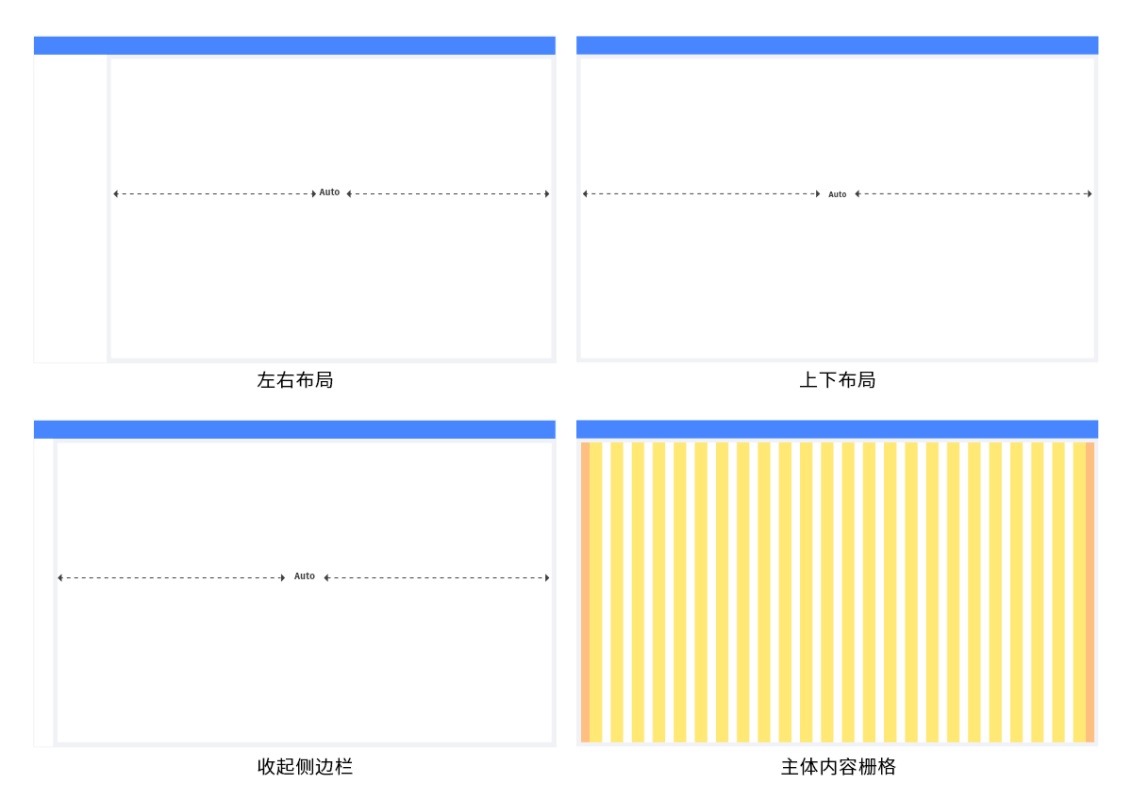 做B端后台产品很复杂?送你一份完整的设计流程和规范!