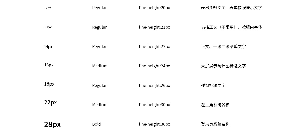 做B端后台产品很复杂?送你一份完整的设计流程和规范!