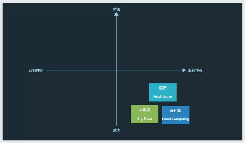 如何做好B端产品设计？网易设计师总结了这个乐高设计法！