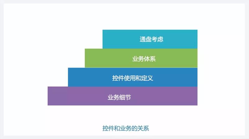 如何做好B端产品设计？网易设计师总结了这个乐高设计法！