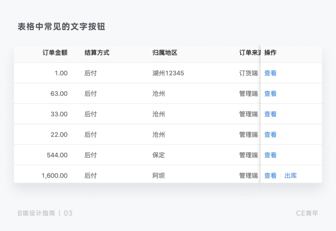 上万字干货！超全面的B端按钮设计指南