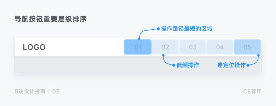 上万字干货！超全面的B端按钮设计指南