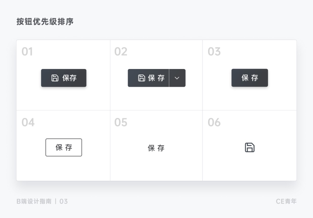 上万字干货！超全面的B端按钮设计指南