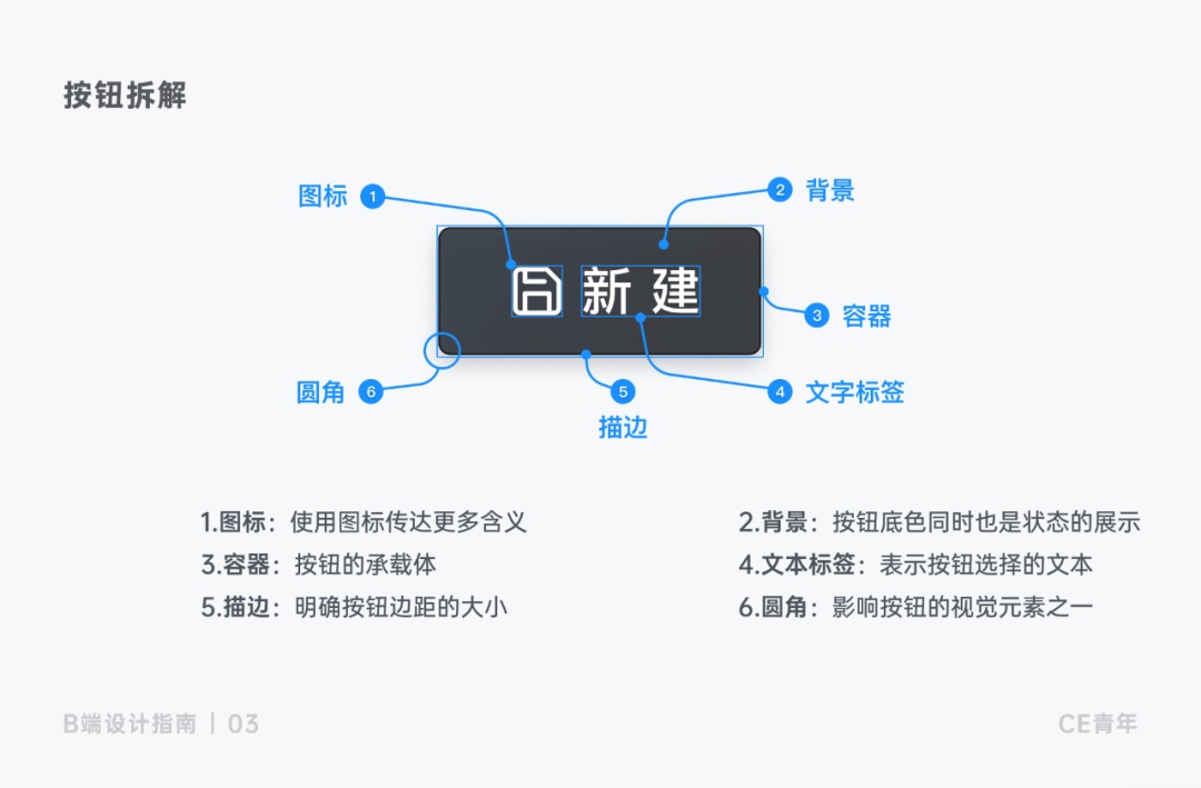 上万字干货！超全面的B端按钮设计指南
