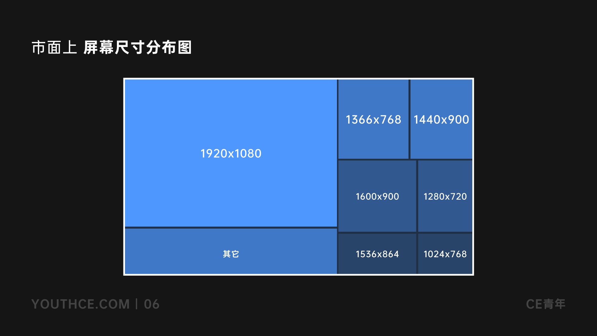 上万字干货！超全面的B端设计指南：表格篇（下）