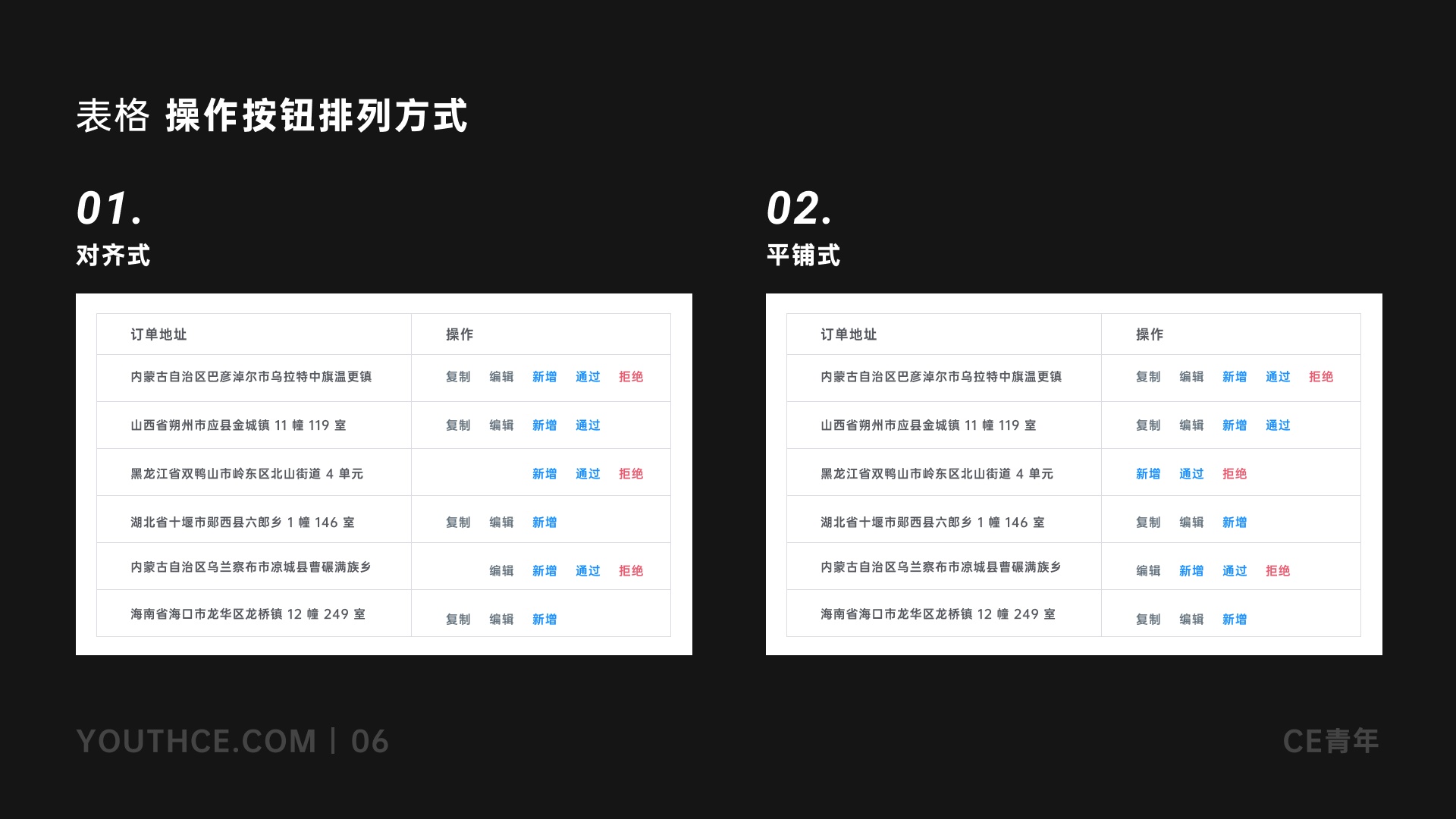 上万字干货！超全面的B端设计指南：表格篇（下）