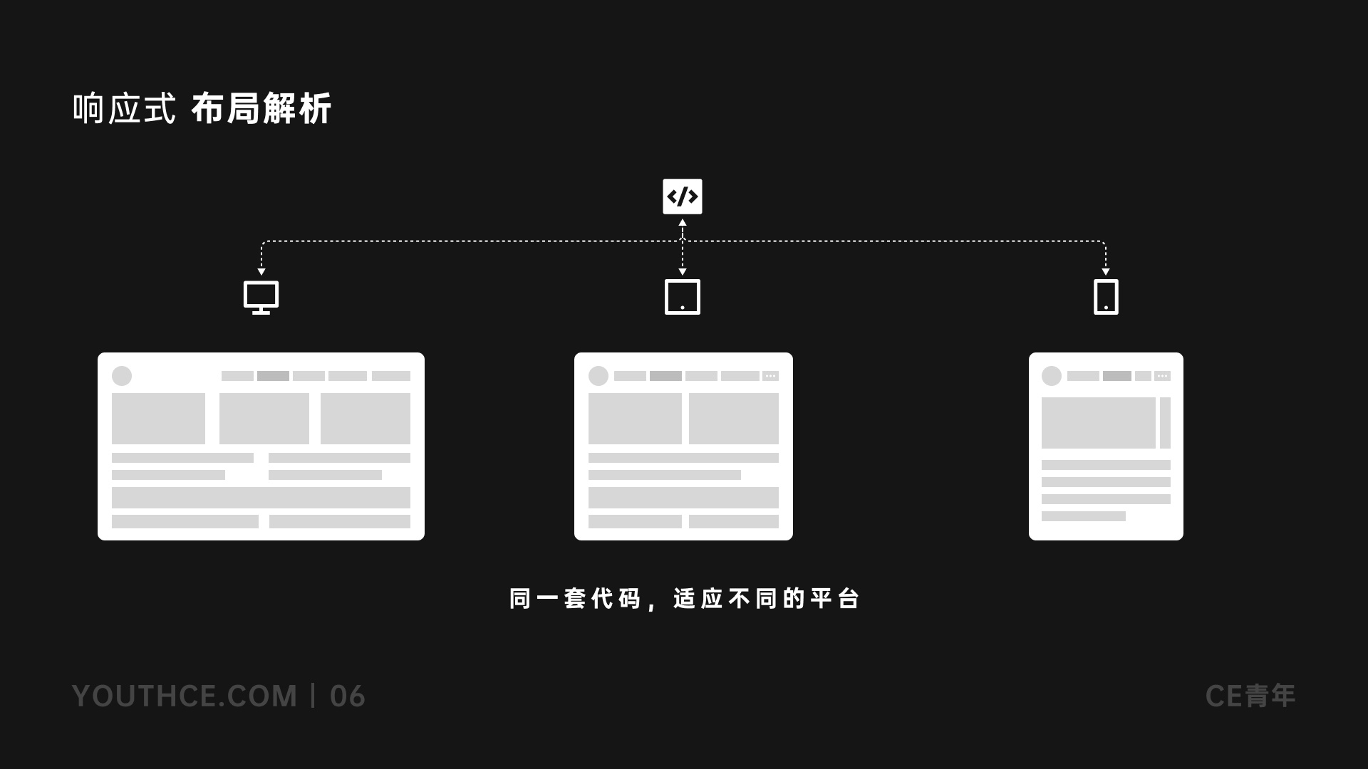 上万字干货！超全面的B端设计指南：表格篇（下）
